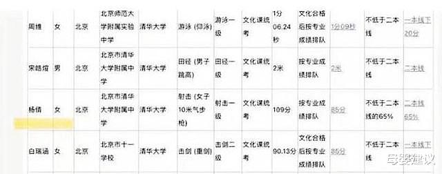 母婴建议|杨倩夺得首金后,高考成绩被公之于众,并不是想象当中的“学霸”