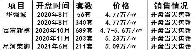 香河|醒醒！别被这里的二手房套牢了！