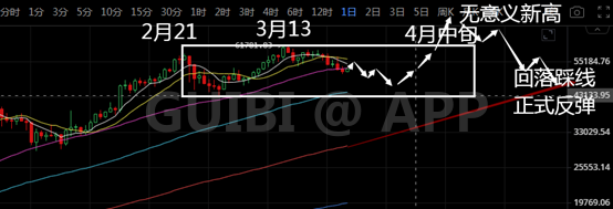  K神手札：力哥强控比特币，让踏空者永恒看戏！
