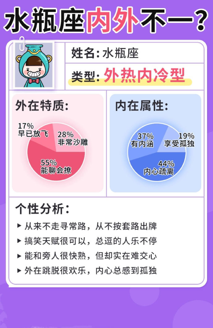 奇怪小女儿|十二星座外在和内在的差别有多大