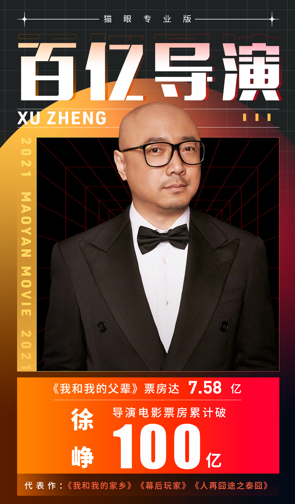徐峥|《父辈》助力徐峥导演电影累计票房破100亿，排名仅次于陈思诚