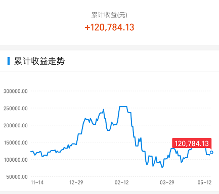 A股 今天，A股王者归来！