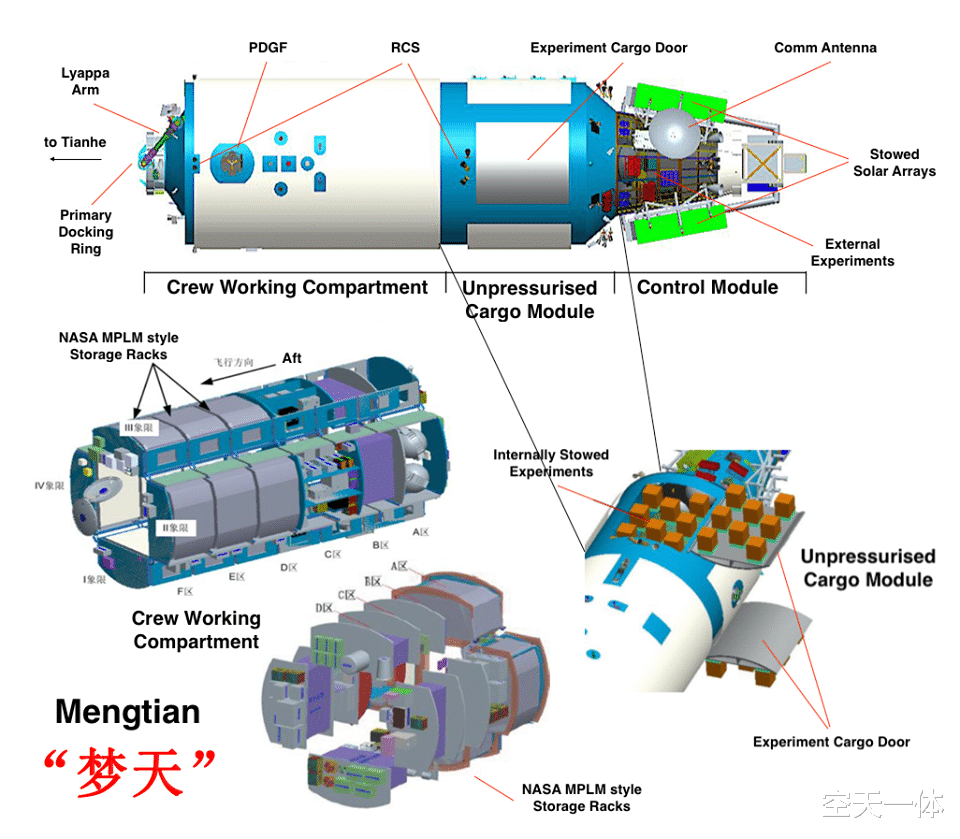 同时对接2艘神舟,停泊3艘飞船,未来我国空间站将出现这样的常态