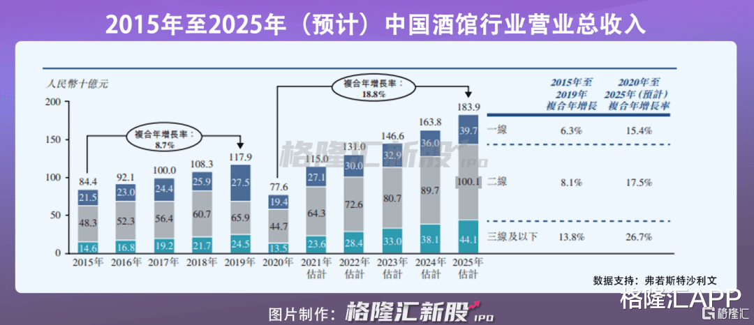 报告期|“酒零后”喝出一家上市公司