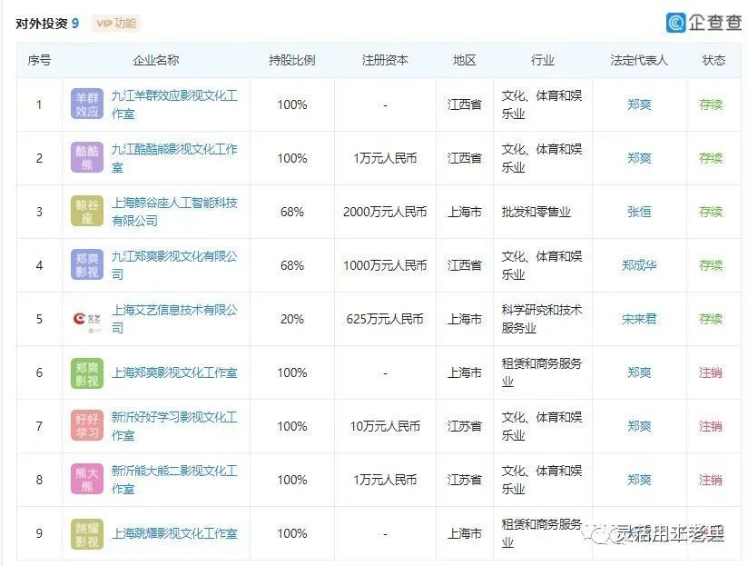 佰宜 娱乐圈再现“偷税漏税”，明星税负到底有多高？如何做到合理地税务筹划？