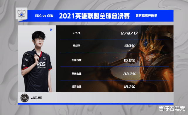 edg战队|EDG打破质疑晋级S11决赛，官博发6字庆祝，粉丝开始选皮肤了