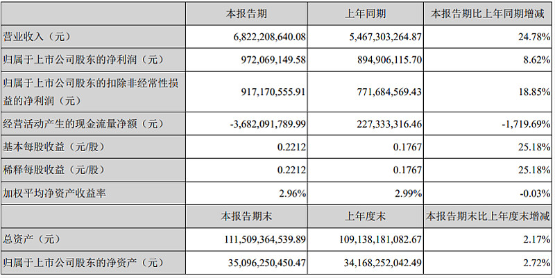 新天绿色能源 中国股市：A股新能源五大巨头，哪一个才是“新能源茅”