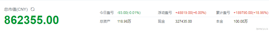 德生科技 6月2日【核心股池】：紧急调仓，3大热点龙头股已现完美圆弧底！
