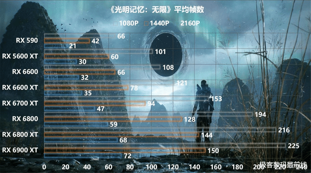 孤岛惊魂6|国产之光《光明记忆：无限》发售，全系列A卡实测