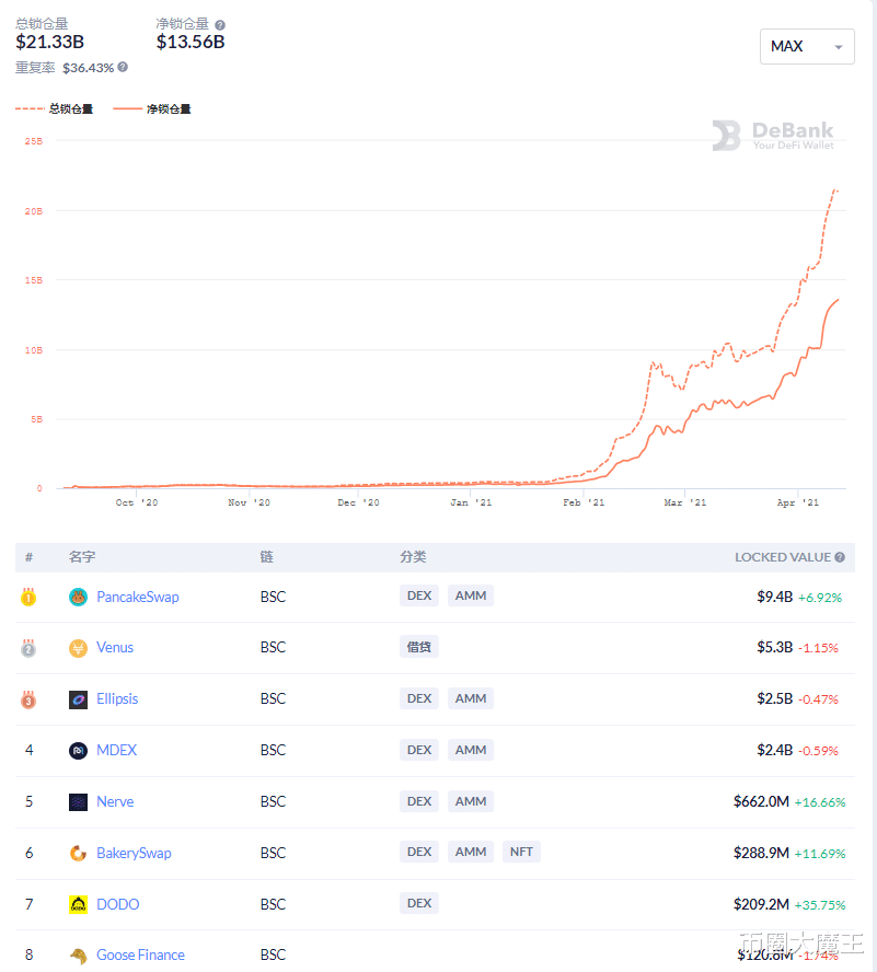 比特币 【币圈大魔王】比特币、以太坊数据行情分析(第16期)