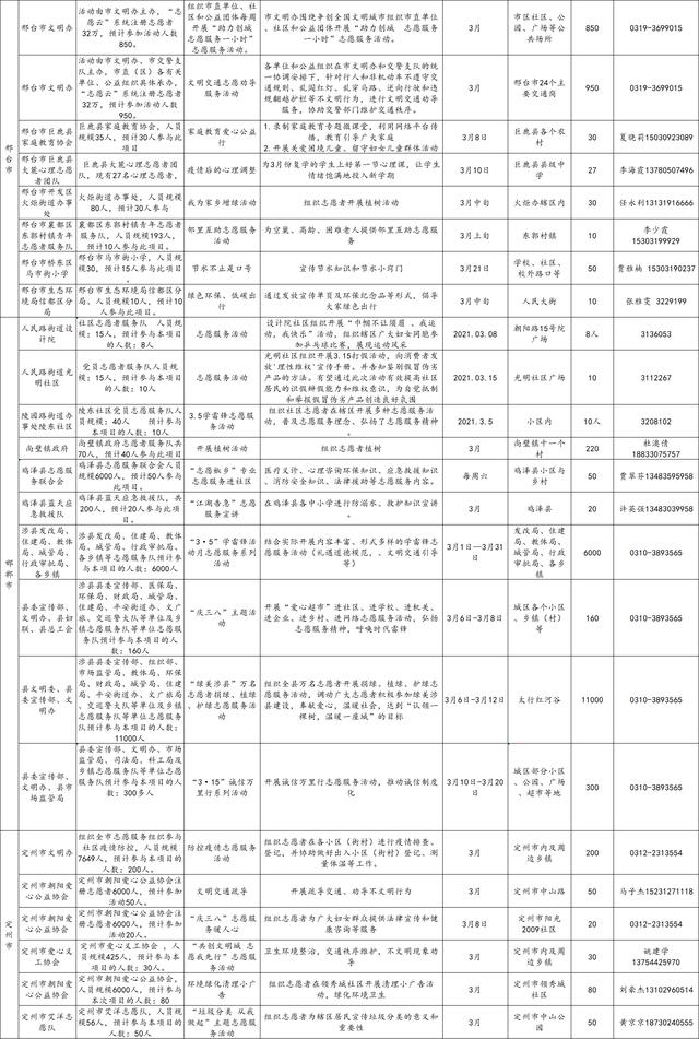 河北新闻网 阳春三月，志愿同行！河北省发布2021年3月志愿服务项目
