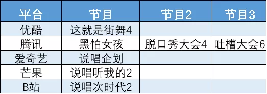 街舞|为什么说唱、街舞、脱口秀会这么火？！