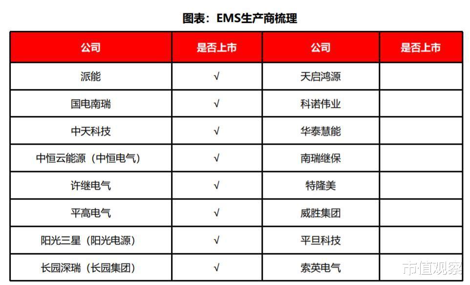 锂电池|在资本市场大火的万亿级“储能”到底是个啥?产业链上龙头有哪些?