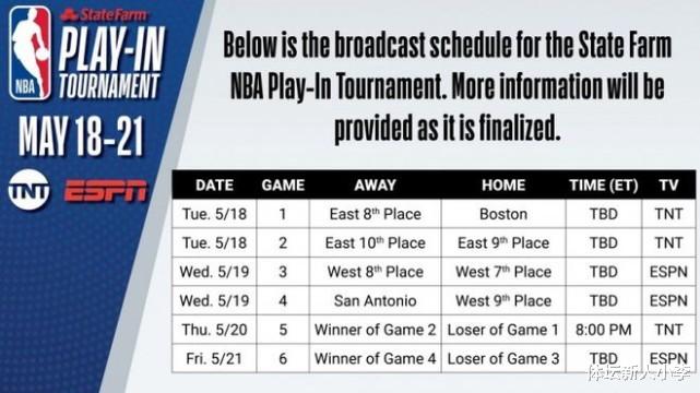 湖人隊|NBA附加賽賽程：4天6場比賽，僅2隊確定排名，湖人還有機會