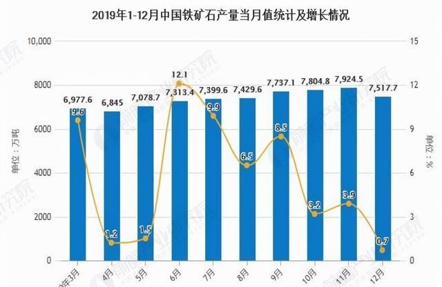 心悦雅萌|坠落的铁矿石,一场动真格的钢材限产,铁矿石的价格击穿800元/吨