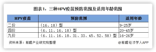 hpv疫苗|对HPV疫苗市场发展前景及“康泰生物”产品布局的探讨