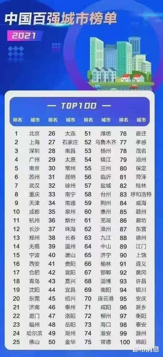 一休星座解析|实力展示：武汉、襄阳、宜昌、荆州入选全国最新百强城市排行榜