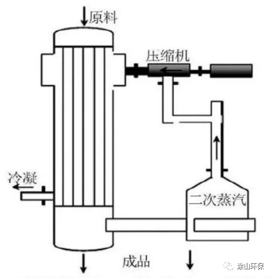 污水处理设备 含盐排放脱硫废水处理技术研究，涂山环保