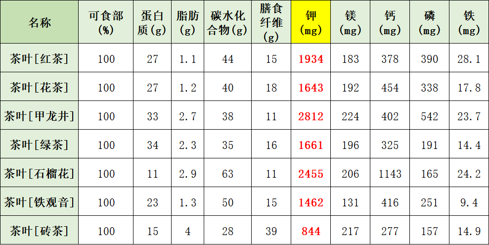 爱肾网|这类食物被普遍认为具有养生保健之效果，肾友适合食用吗？