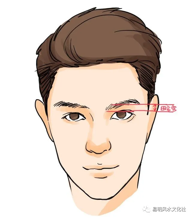 易明风水文化社|未来事业有成的男人面相有那些