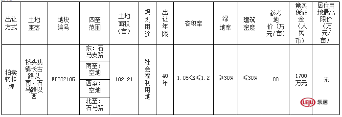 肥东|土拍预告|肥东县FD202105地块转挂牌日期延期至8月27日