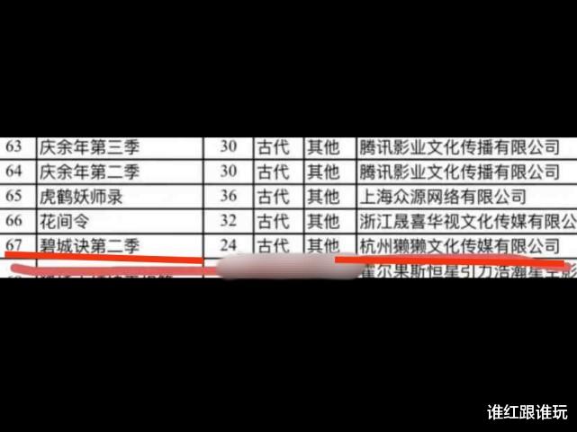 皓衣行|《皓衣行》改名《碧城诀》，分两季播出！罗云熙陈飞宇要来了？