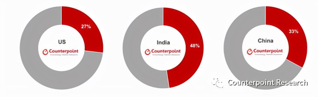 小米科技|曾经极度推崇互联网渠道的小米，为何如今扬言两到三年内建设3万家小米之家？