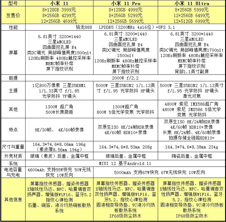 小米科技|懂行人劝你首选，这三款手机堪称超值，细数各自优点