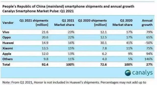 苹果|美国人用什么手机，为什么中国人喜欢用苹果