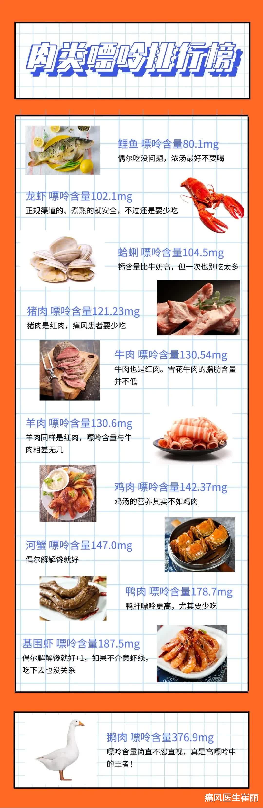 痛风医生崔丽|想要远离高尿酸，拒绝痛风，送你四个字：小心嘌呤！