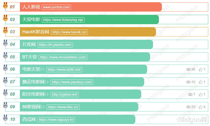 宋佳|电影下载网站哪个最好 国内十大电影下载网站