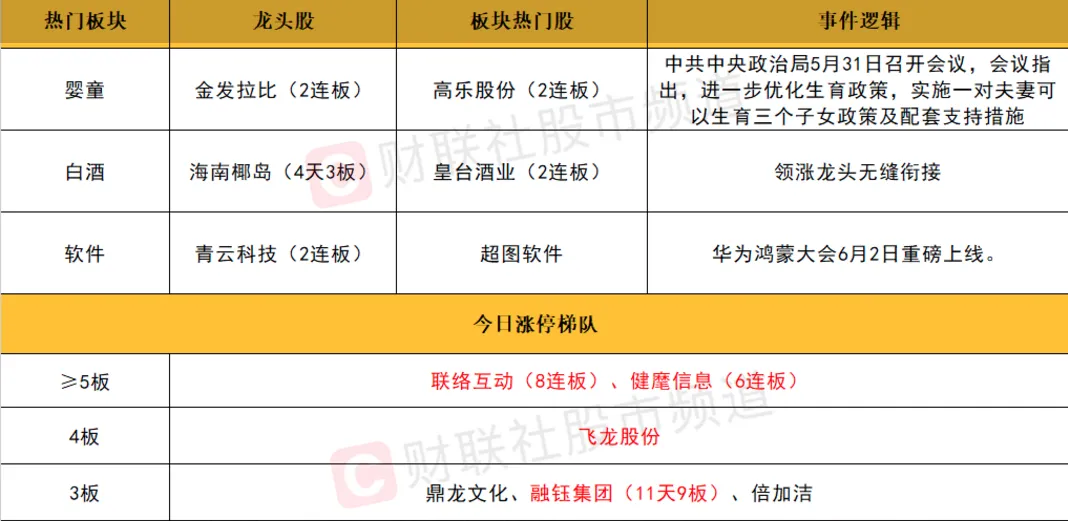 周期股 6.1收评 换套路了！注意跟上节奏
