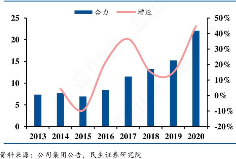 中國機械制造隱形巨頭，靠賣叉車吸金125億，連續30年銷量第一-圖3