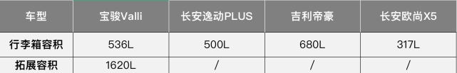 吉利帝豪|10万家用车横评，大平层Valli一招让你放弃帝豪、欧尚X5