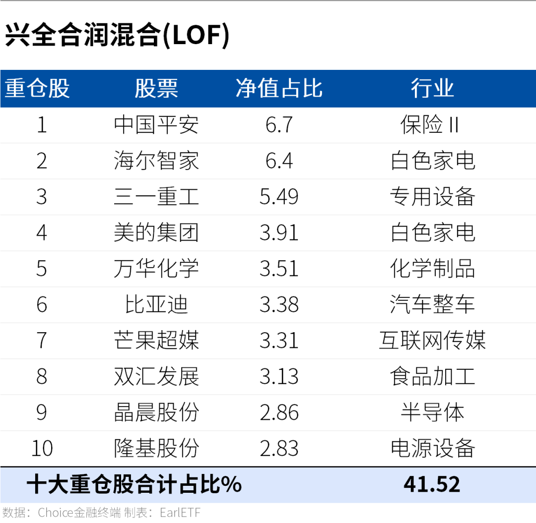 半导体 谢治宇:那个 「不买茅台」 的基金经理的背后