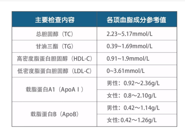 长寿老爷爷|吃完降脂药，尽量别碰这4种家常食物，医生提醒：其中还包括1种水果