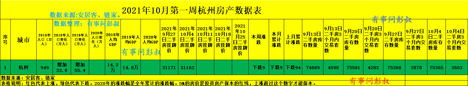 房价|杭州楼市分析第45篇出炉,杭州二手房价格太虚了