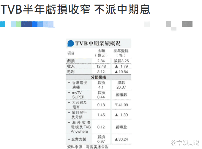 TVB|100个曾志伟都没有用？前TVB总经理陈志云揭东家负面，遭大家离弃