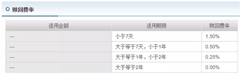 实际控制人|基金投资竟然有这么多的“隐形”费用！看完这篇吃“基”更省钱！