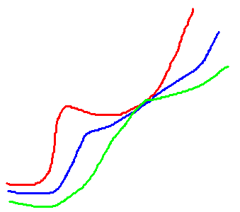 移動平均線有哪些使用技巧？-圖3
