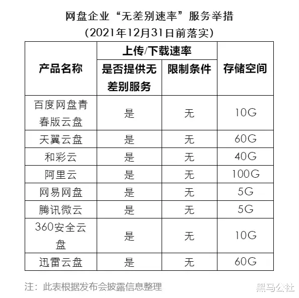 锐龙|不限速还免费，但为啥这8款网盘，还是被骂惨了？