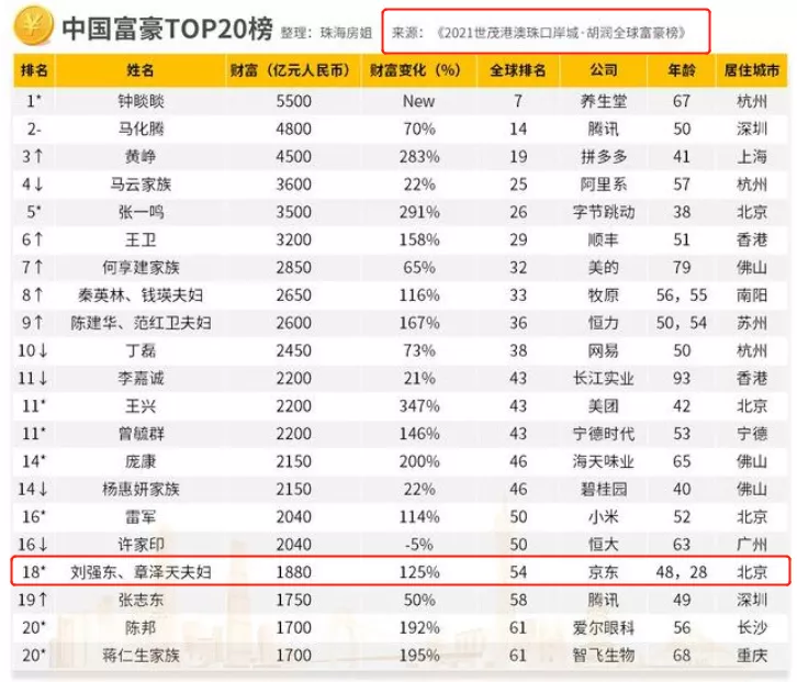 迪丽热巴|带5岁女儿爬山的章泽天,刚以1880亿身价成为最富90后