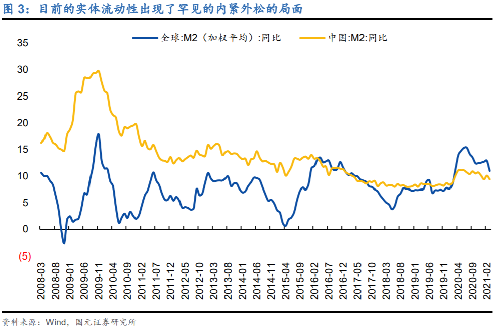 银行|央妈两顶“铁帽子”挡住了房价上涨的步伐，银行又开始走在老路上
