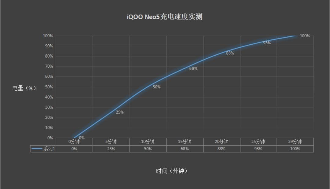 芯片|高性能手机也有出色影像，iQOO Neo5搭载OIS让拍摄更全面