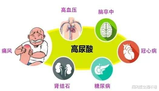 痛风医生程本维|痛风的5个阶段，千万别错过治疗的黄金时期