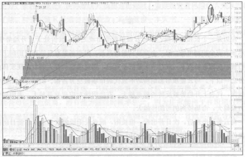 黄金价格 中国股市:如果你的股票出现“乌云盖顶”形态,快跑,别回头