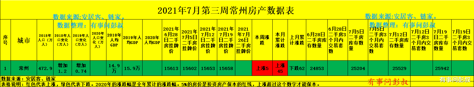 常州|常州楼市昔日的辉煌已经结束，常州高房价结束了