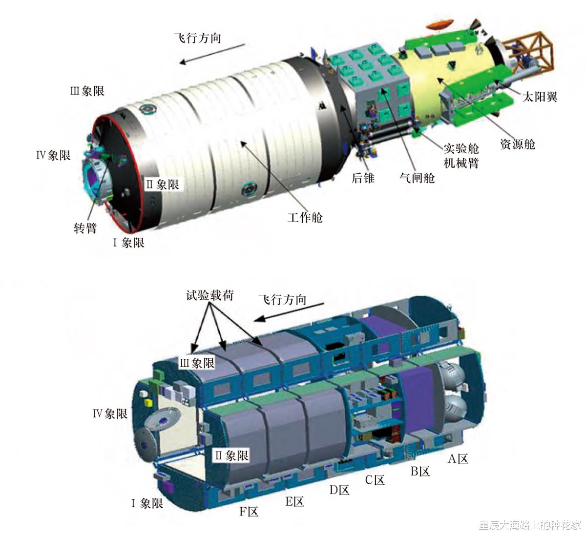 航天员 美女航天员王亚平：生理期怎么办？神十三16日发射，在轨6个月