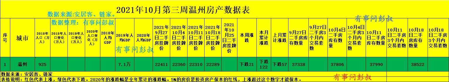 温州|为什么浙江那么多城市房价都涨了，就温州房价不涨