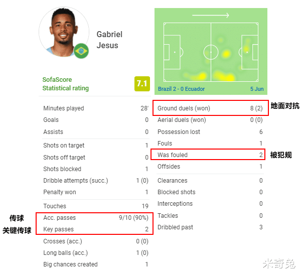 快船队|解析内马尔104场制造109球：两大帮手不可或缺，巴西赢球的标配